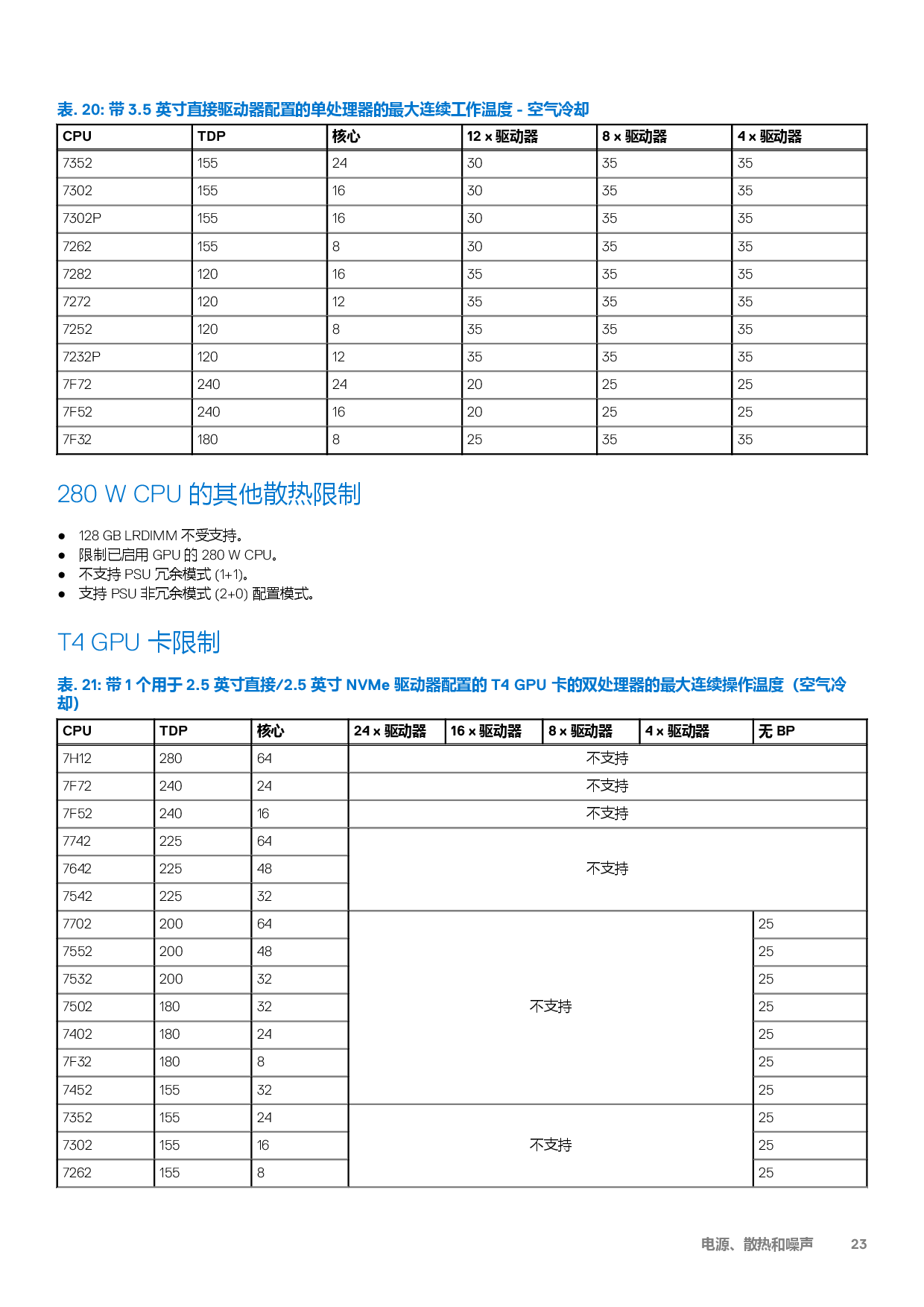 Dell EMC PowerEdge C6525 高密度服务器计算节点技术指南PDF第23页