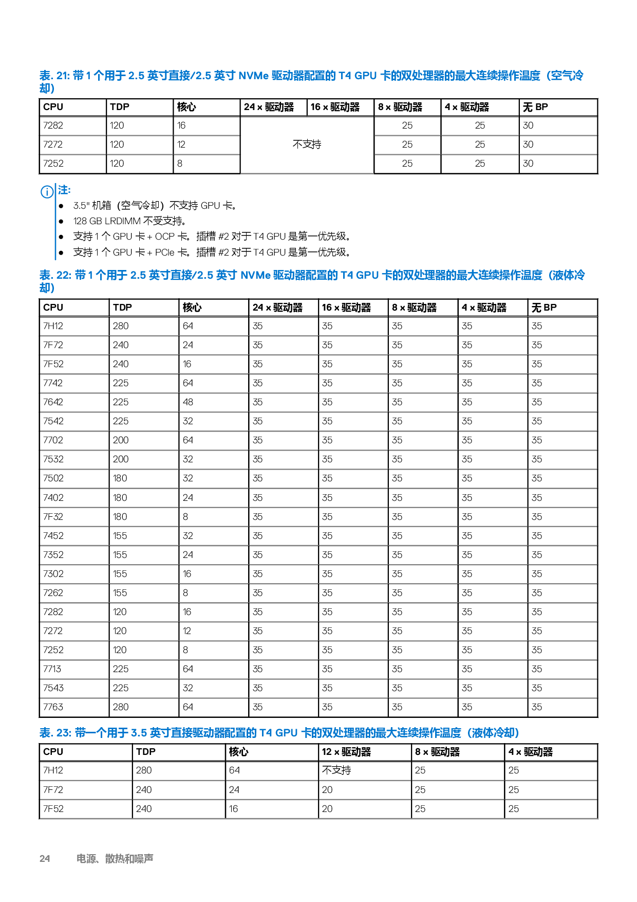 Dell EMC PowerEdge C6525 高密度服务器计算节点技术指南PDF第24页