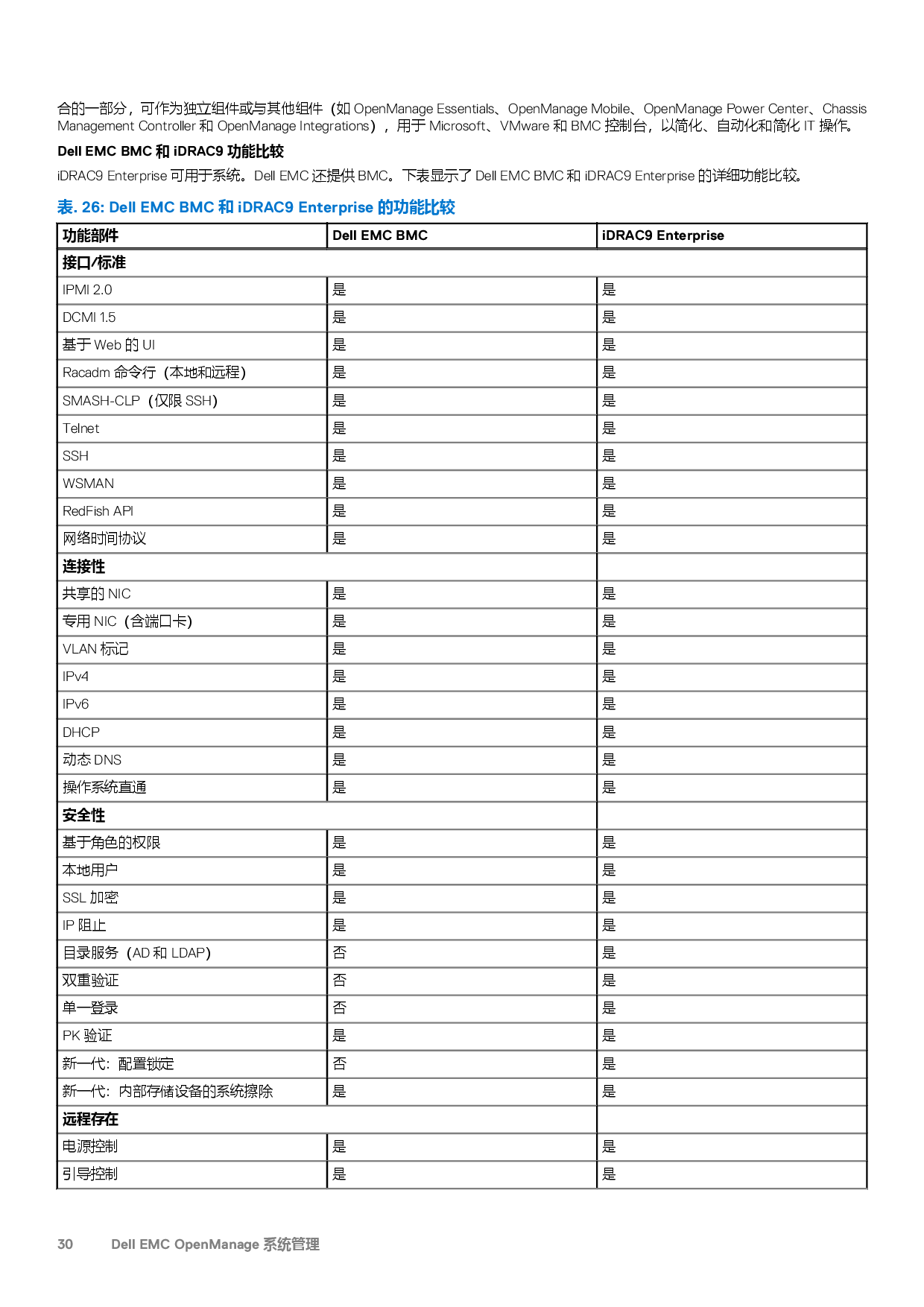 Dell EMC PowerEdge C6525 高密度服务器计算节点技术指南PDF第30页