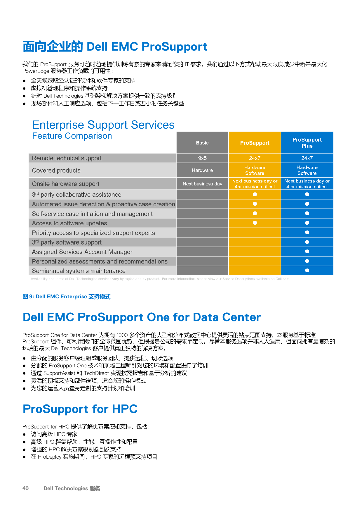 Dell EMC PowerEdge C6525 高密度服务器计算节点技术指南PDF第40页