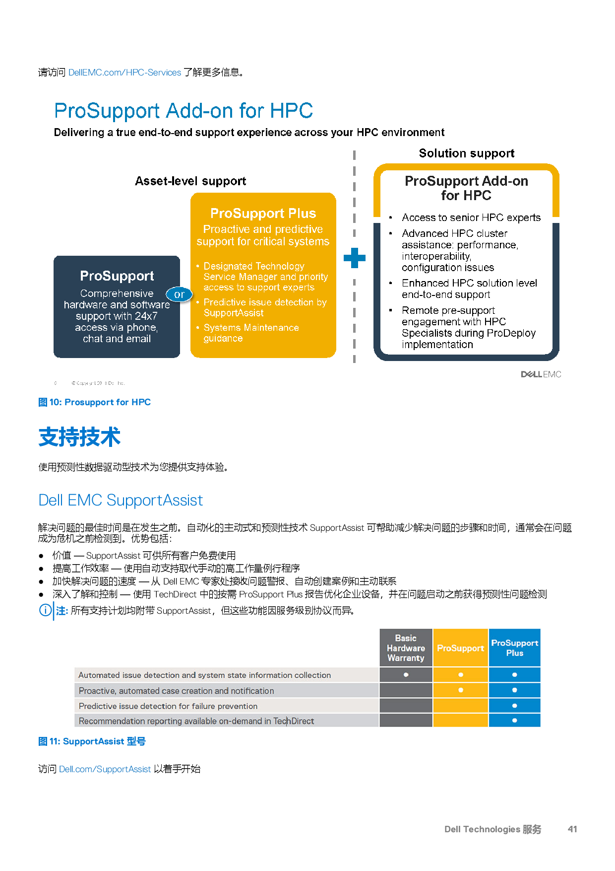 Dell EMC PowerEdge C6525 高密度服务器计算节点技术指南PDF第41页