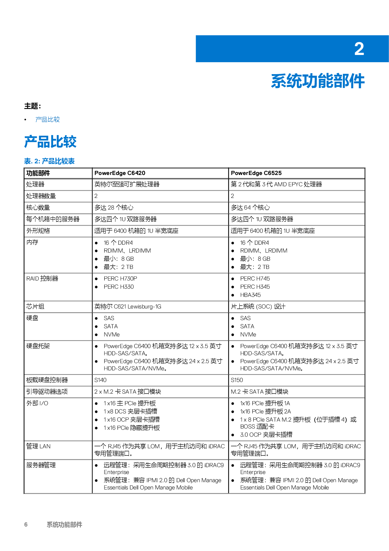 Dell EMC PowerEdge C6525 高密度服务器计算节点技术指南PDF第6页