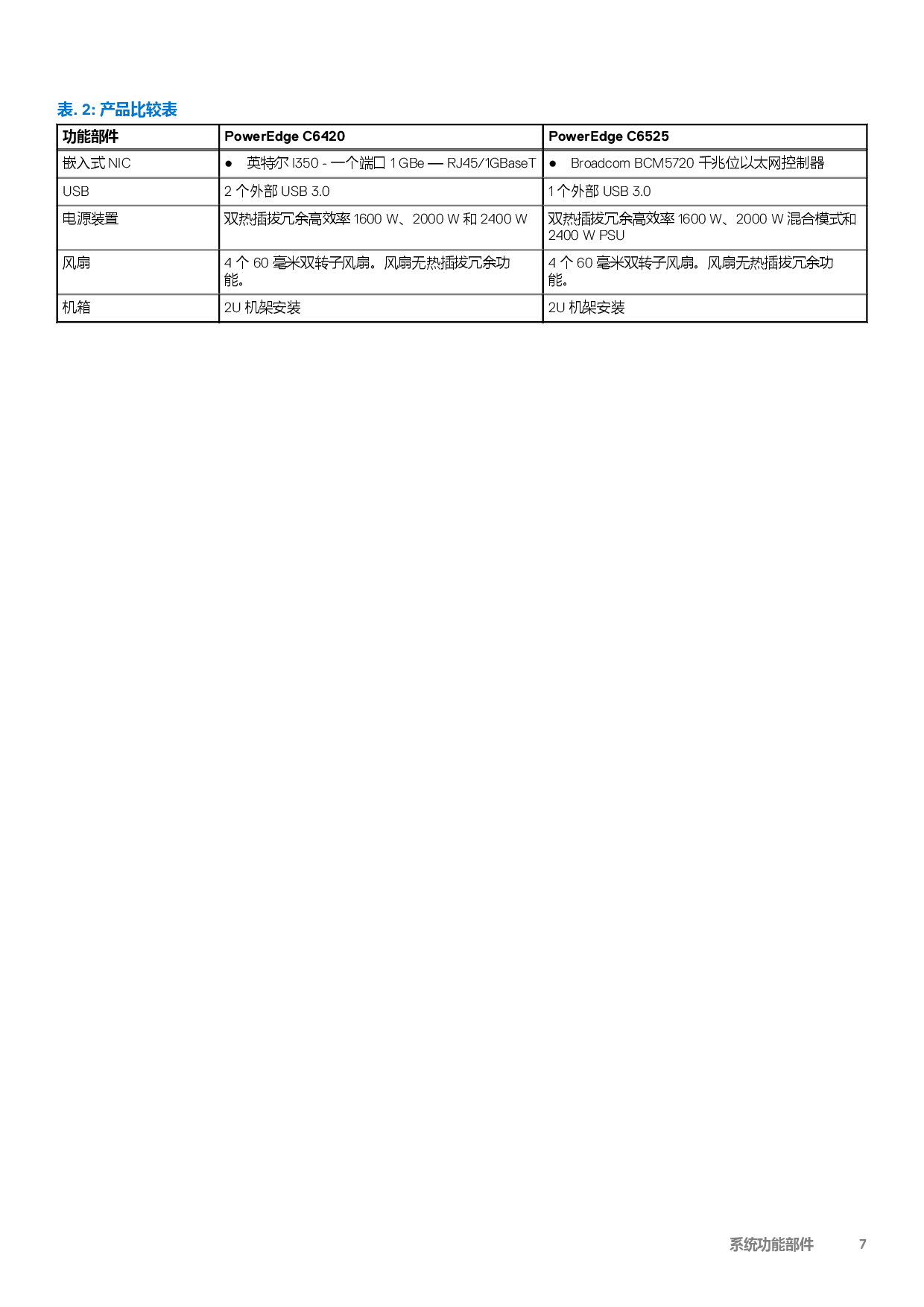 Dell EMC PowerEdge C6525 高密度服务器计算节点技术指南PDF第7页