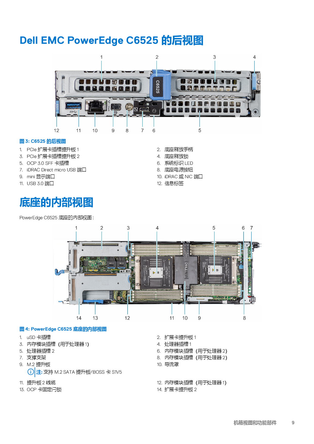 Dell EMC PowerEdge C6525 高密度服务器计算节点技术指南PDF第9页