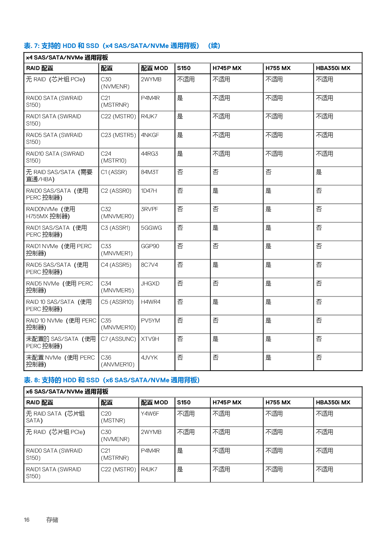 Dell EMC PowerEdge MX750c 刀片式服务器计算节点技术指南PDF第16页