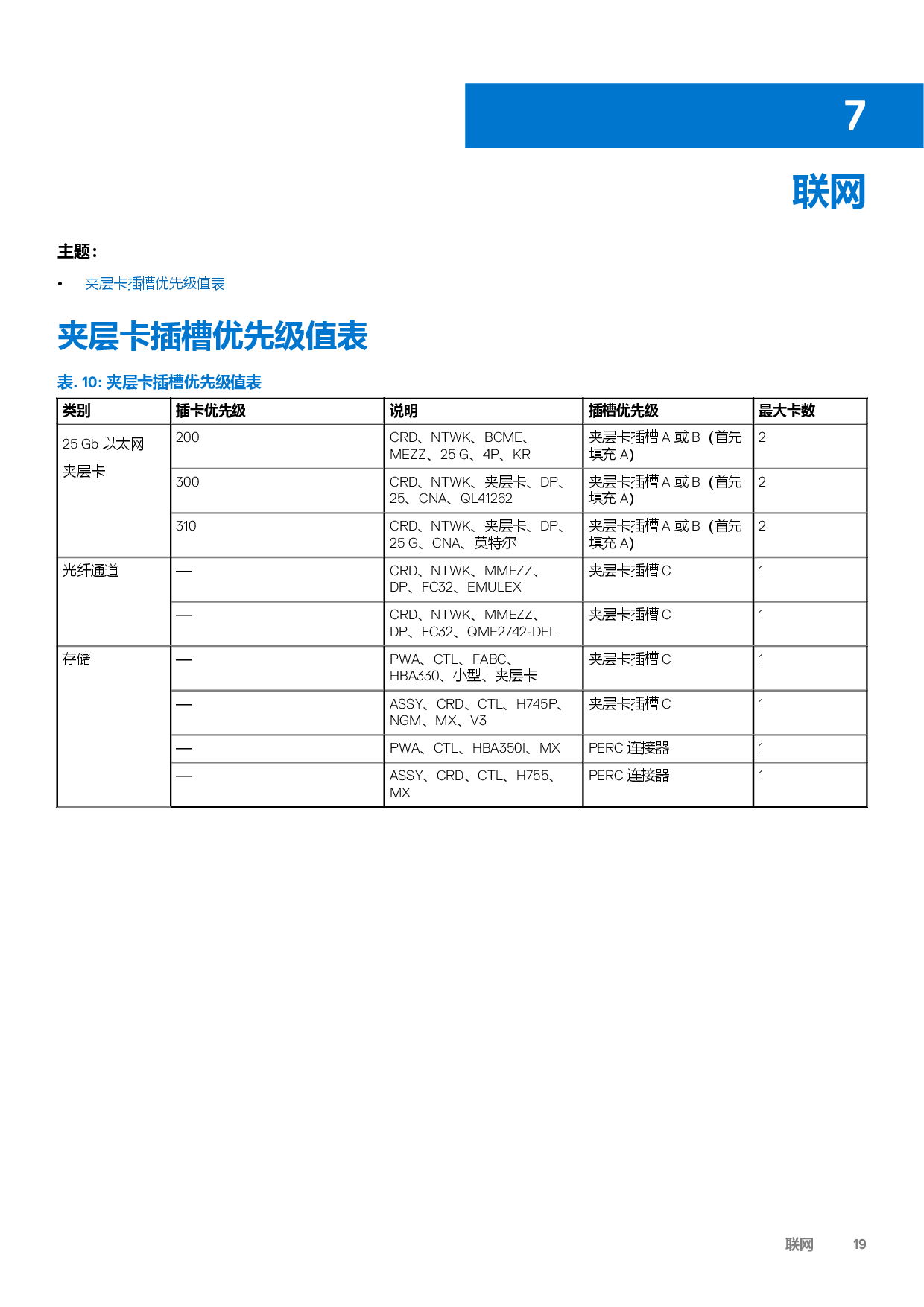 Dell EMC PowerEdge MX750c 刀片式服务器计算节点技术指南PDF第19页