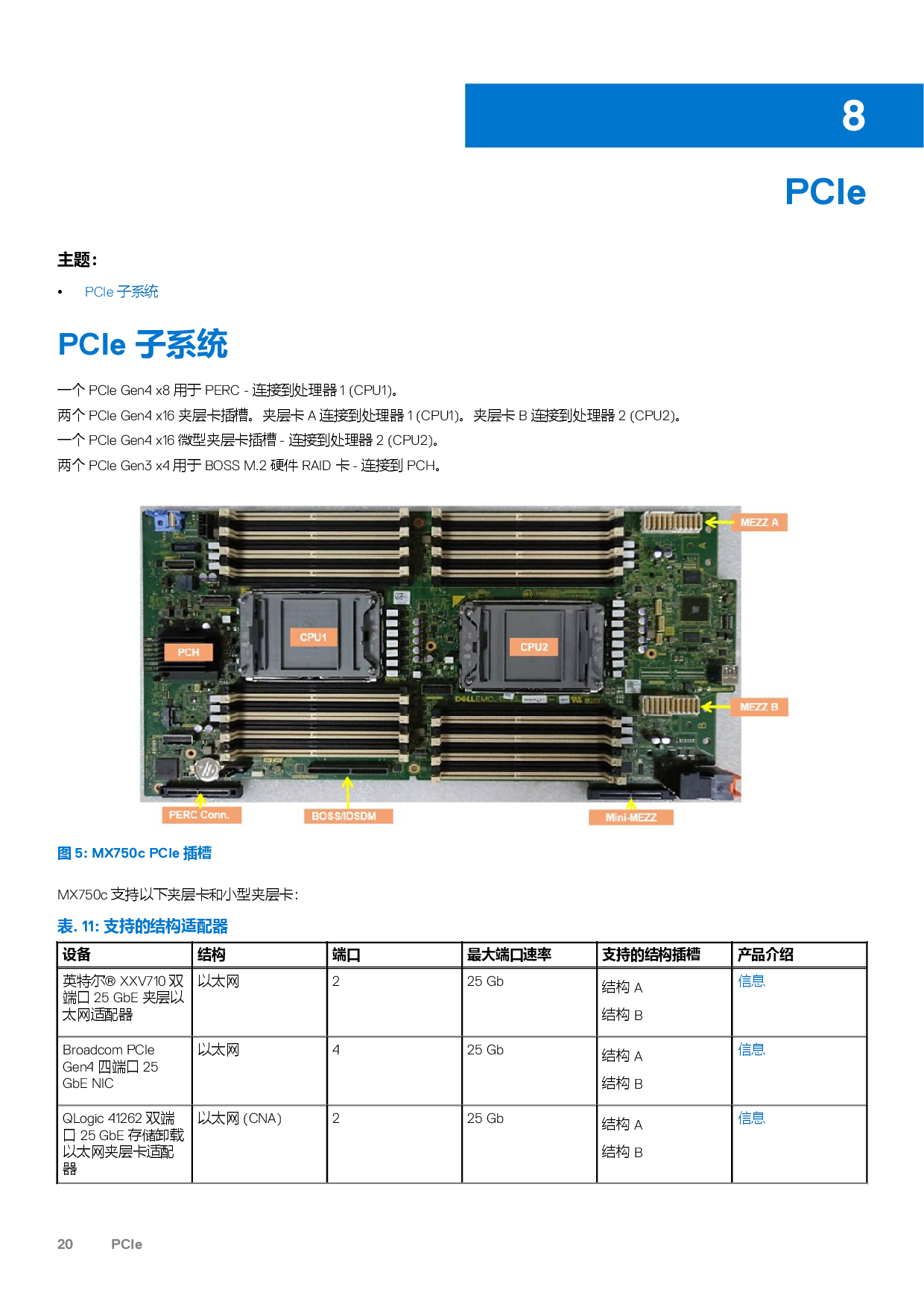 Dell EMC PowerEdge MX750c 刀片式服务器计算节点技术指南PDF第20页