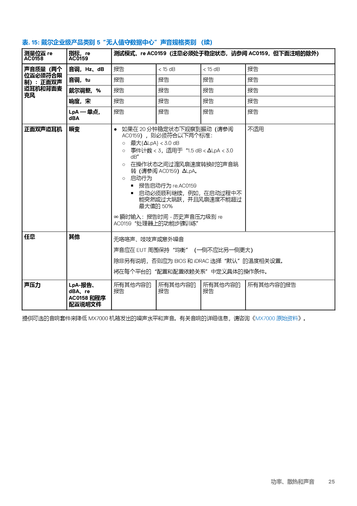 Dell EMC PowerEdge MX750c 刀片式服务器计算节点技术指南PDF第25页