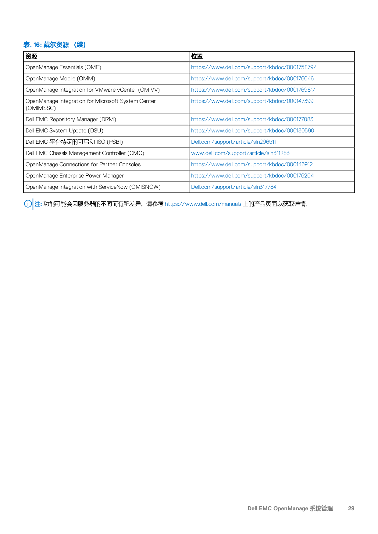 Dell EMC PowerEdge MX750c 刀片式服务器计算节点技术指南PDF第29页