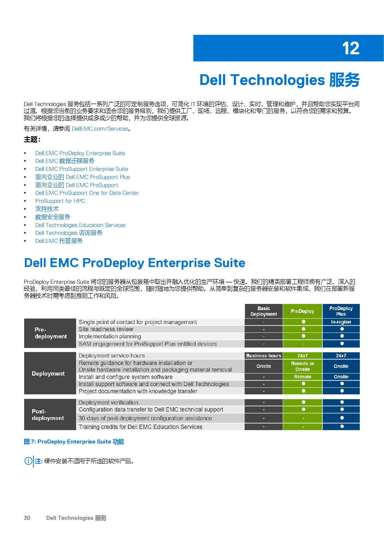 Dell EMC PowerEdge MX750c 刀片式服务器计算节点技术指南PDF第30页