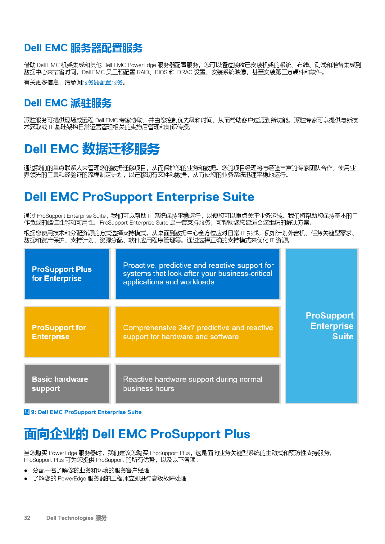Dell EMC PowerEdge MX750c 刀片式服务器计算节点技术指南PDF第32页