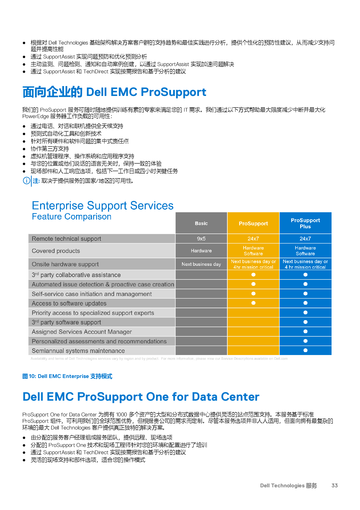Dell EMC PowerEdge MX750c 刀片式服务器计算节点技术指南PDF第33页