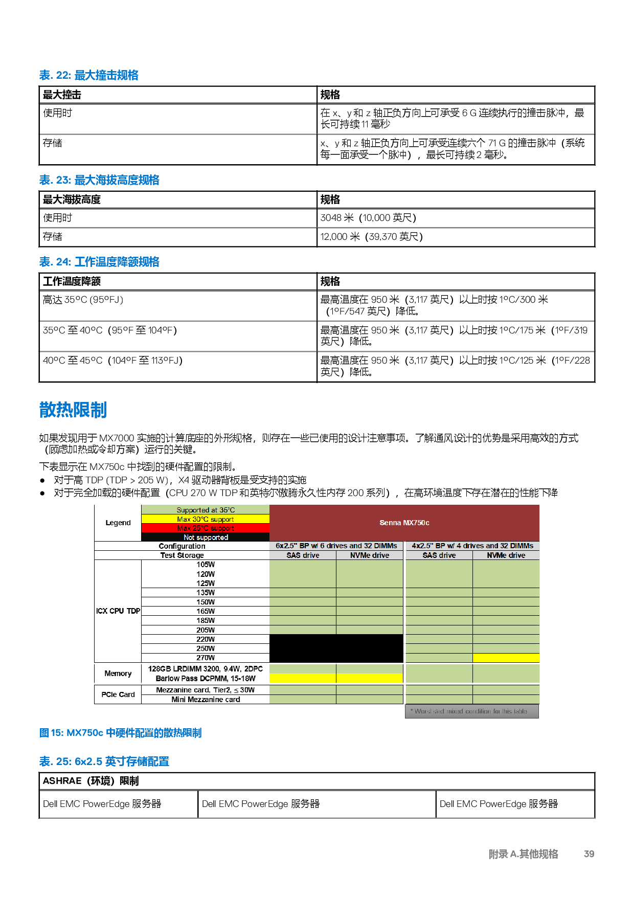 Dell EMC PowerEdge MX750c 刀片式服务器计算节点技术指南PDF第39页