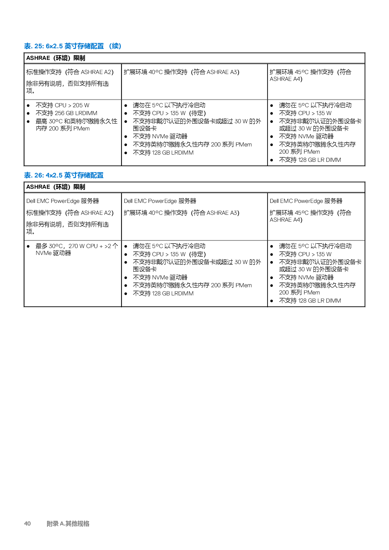 Dell EMC PowerEdge MX750c 刀片式服务器计算节点技术指南PDF第40页
