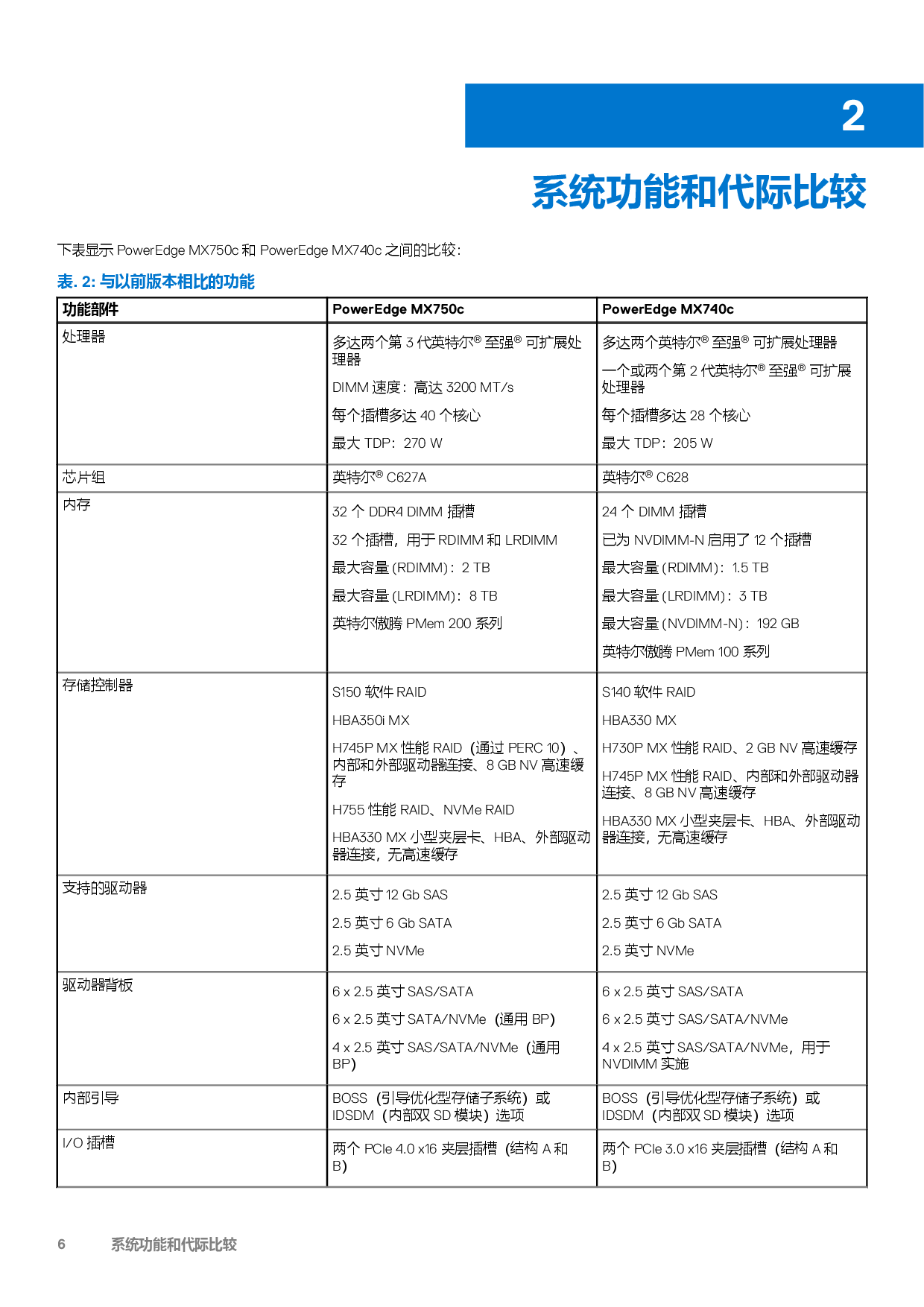 Dell EMC PowerEdge MX750c 刀片式服务器计算节点技术指南PDF第6页