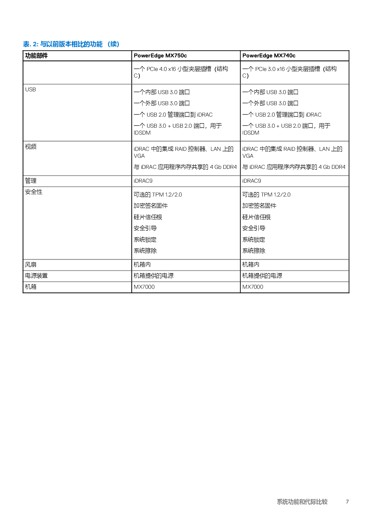 Dell EMC PowerEdge MX750c 刀片式服务器计算节点技术指南PDF第7页
