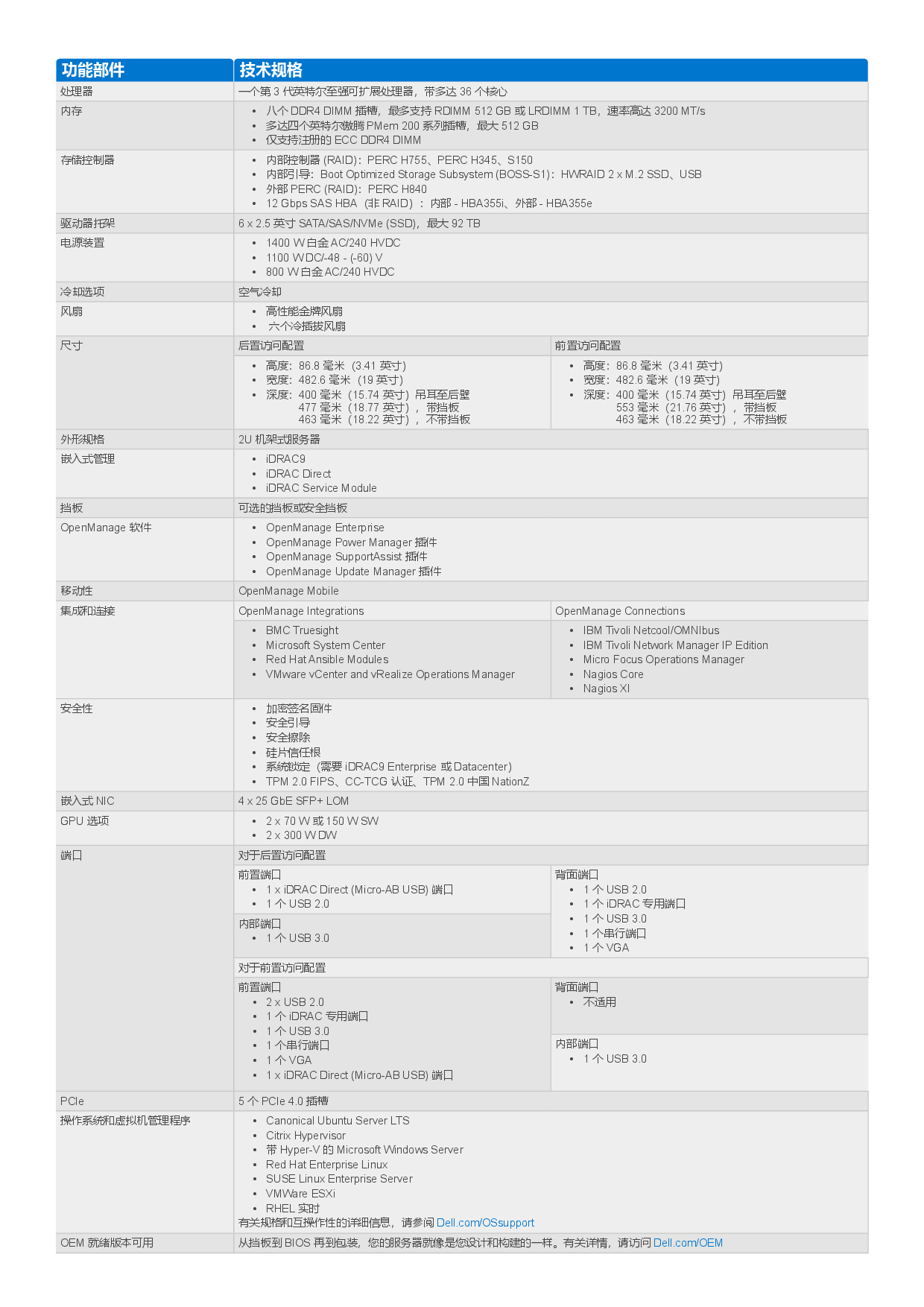 Dell EMC PowerEdge XR12 边缘服务器产品介绍PDF第2页