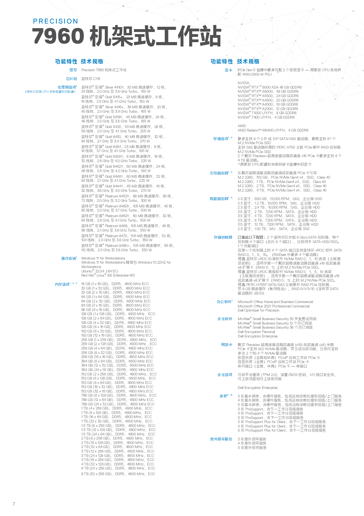 Dell Precision 7960 机架式工作站产品介绍PDF第7页