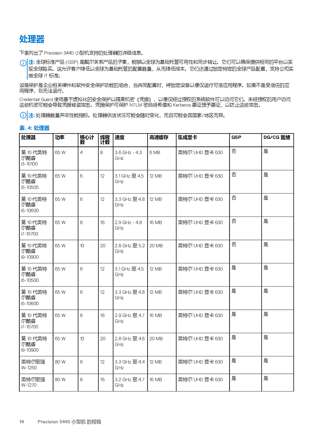 Dell Precision 3440 小型工作站设置和规格指南PDF第14页