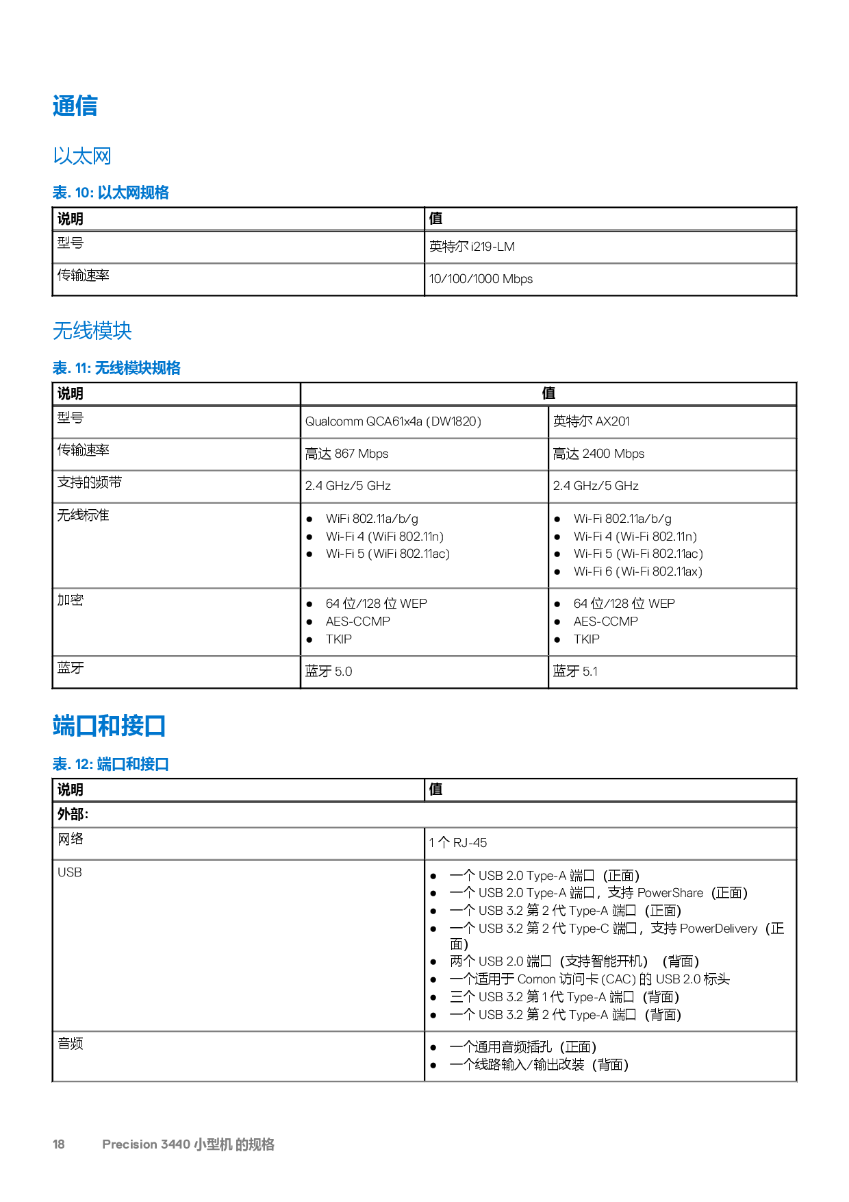 Dell Precision 3440 小型工作站设置和规格指南PDF第18页