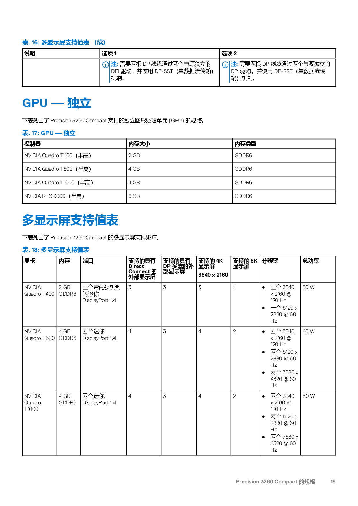 Dell Precision 3260 超小机箱工作站设置和规格PDF第19页