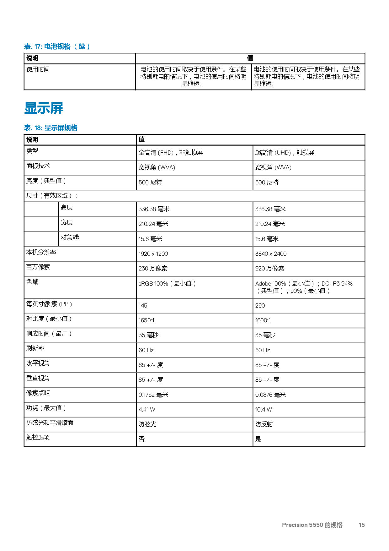 Dell Precision 5550 移动工作站设置和规格PDF第15页