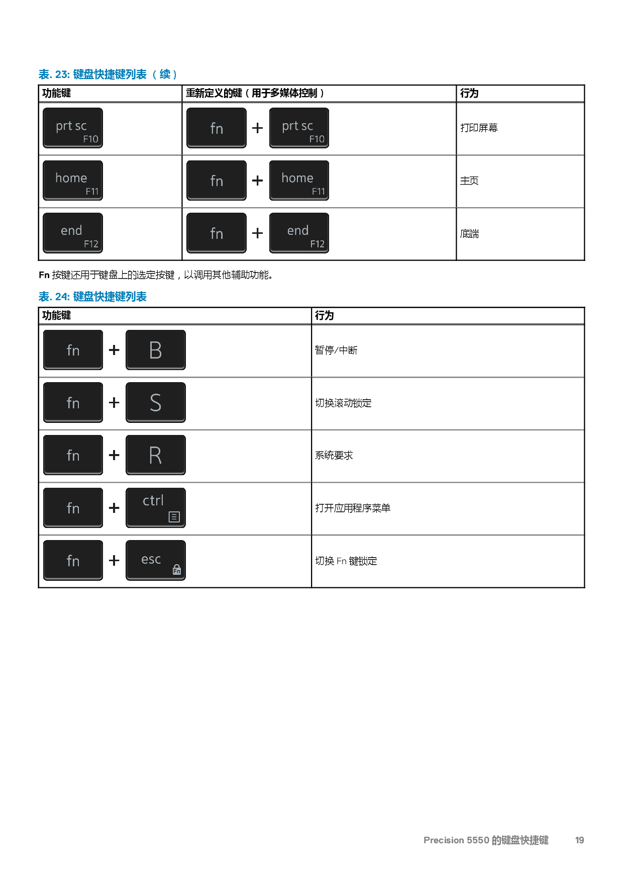 Dell Precision 5550 移动工作站设置和规格PDF第19页