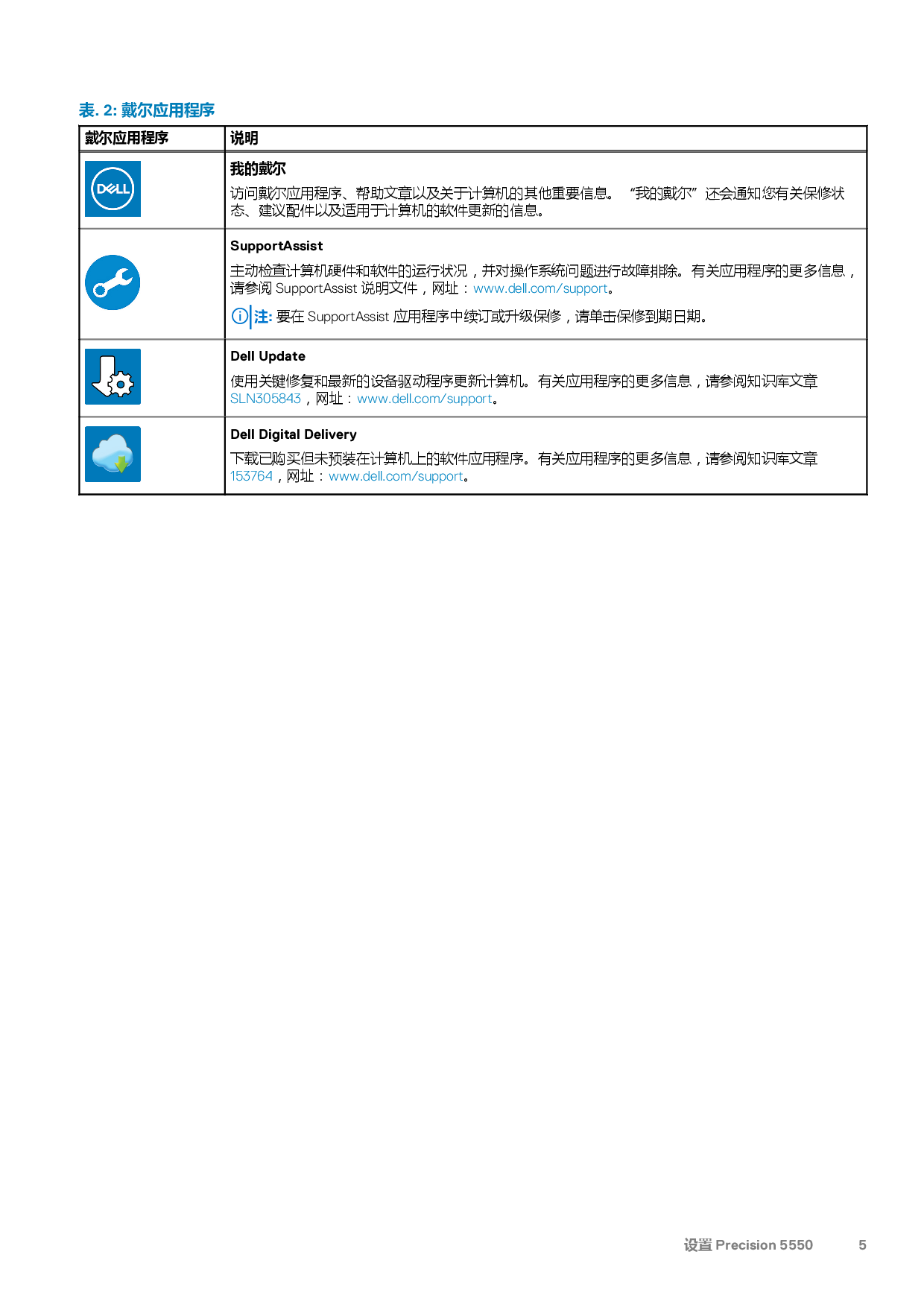 Dell Precision 5550 移动工作站设置和规格PDF第5页