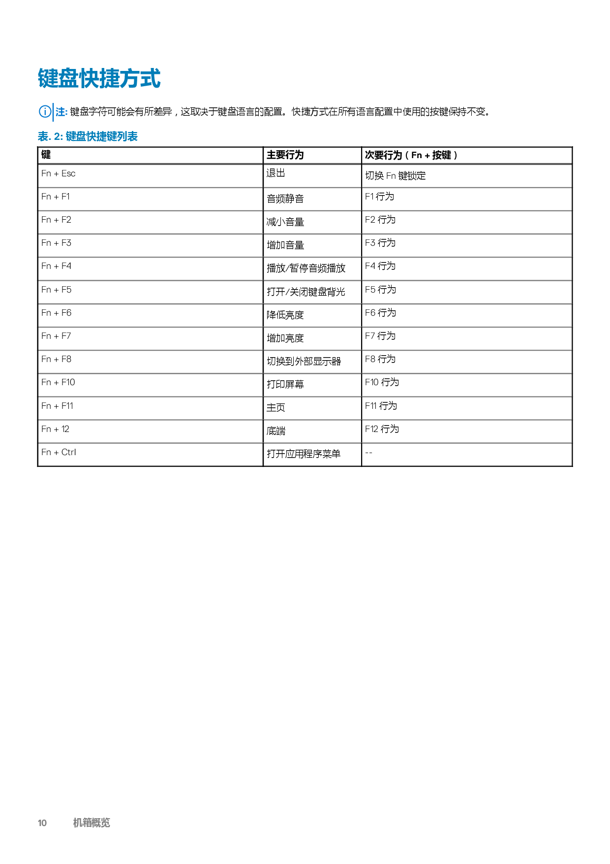 Dell Precision 5750 移动工作站设置和规格指南PDF第10页