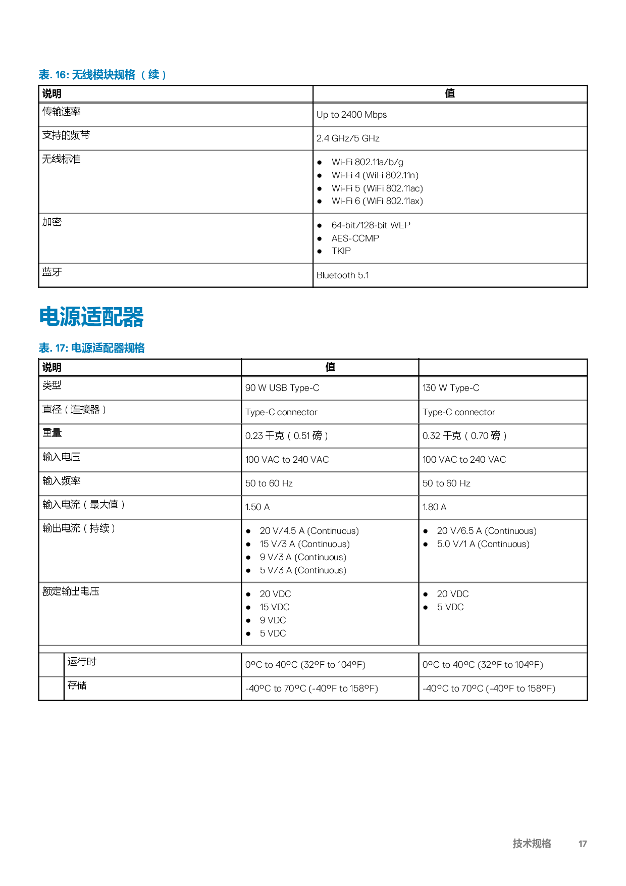 Dell Precision 5750 移动工作站设置和规格指南PDF第17页