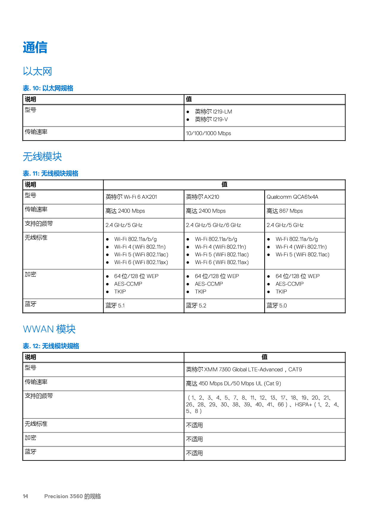 Dell Precision 3560 移动工作站设置和规格PDF第14页