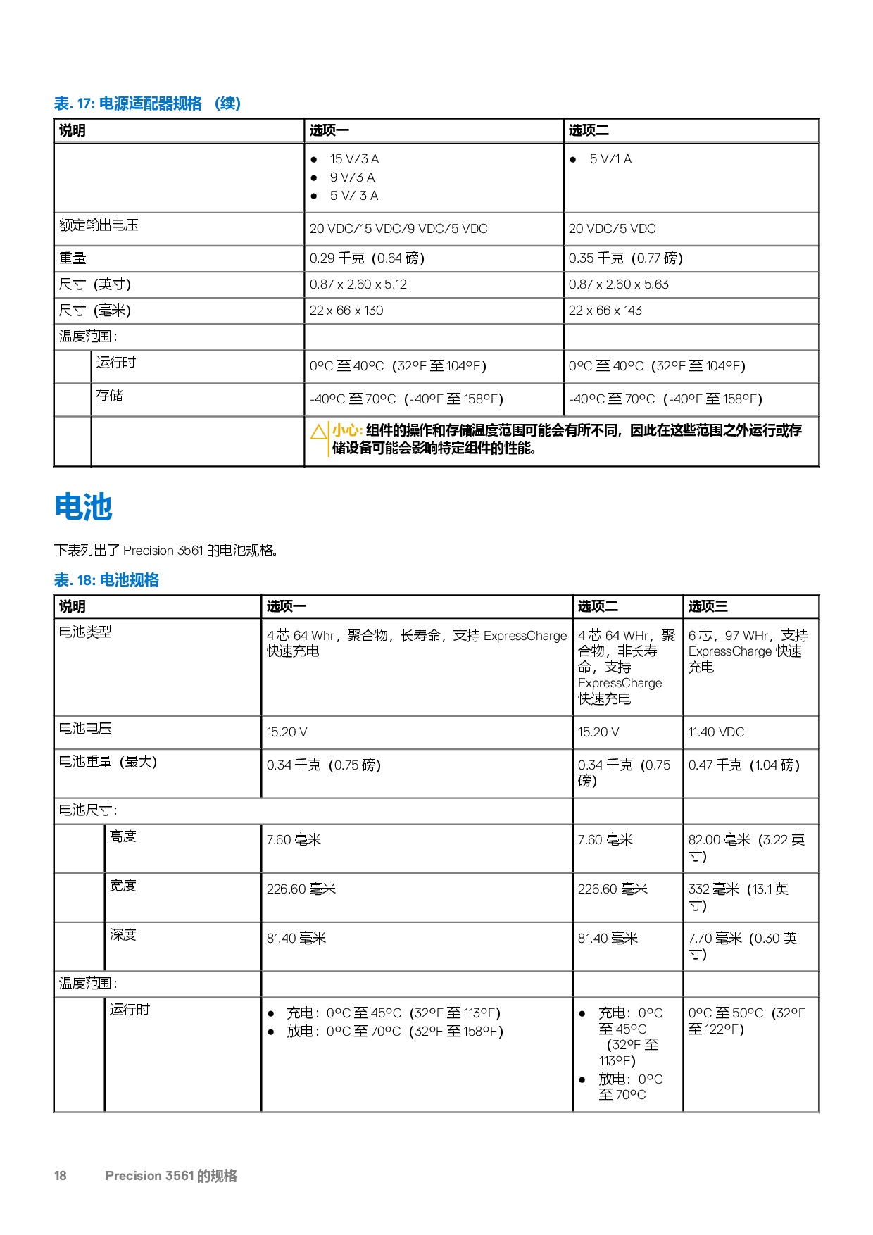 Dell Precision 3561 移动工作站设置和规格PDF第18页
