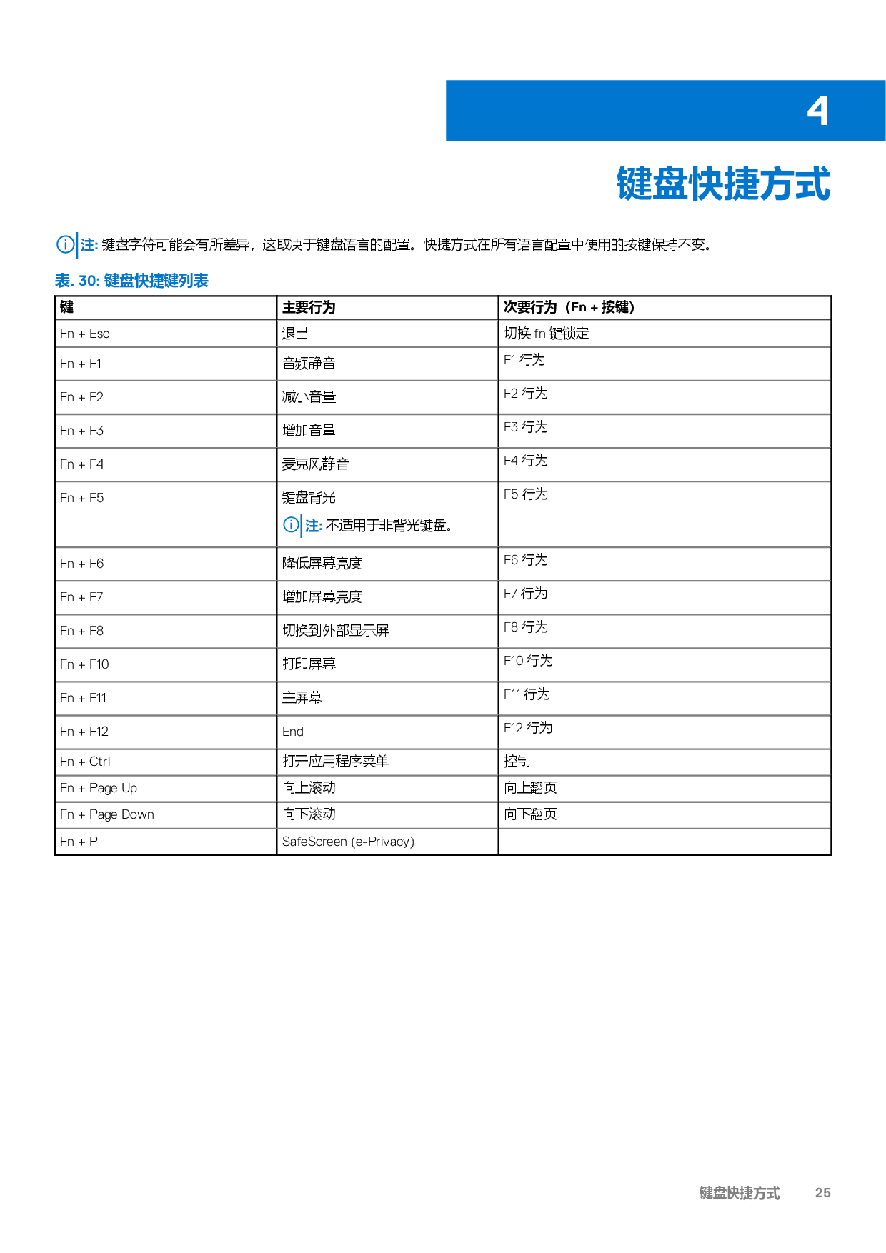 Dell Precision 3561 移动工作站设置和规格PDF第25页