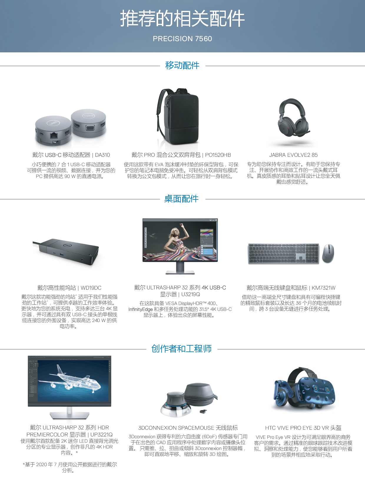 Dell Precision 7560 移动工作站产品介绍PDF第2页