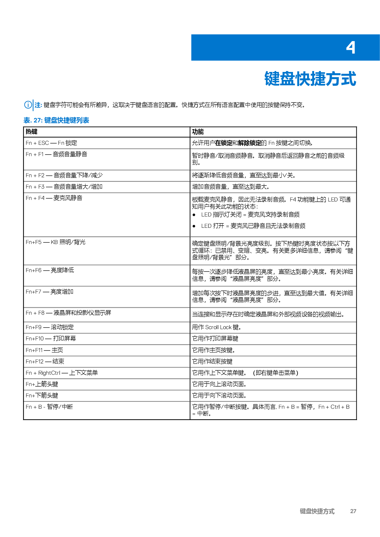 Dell Precision 7560 移动工作站设置和规格PDF第27页