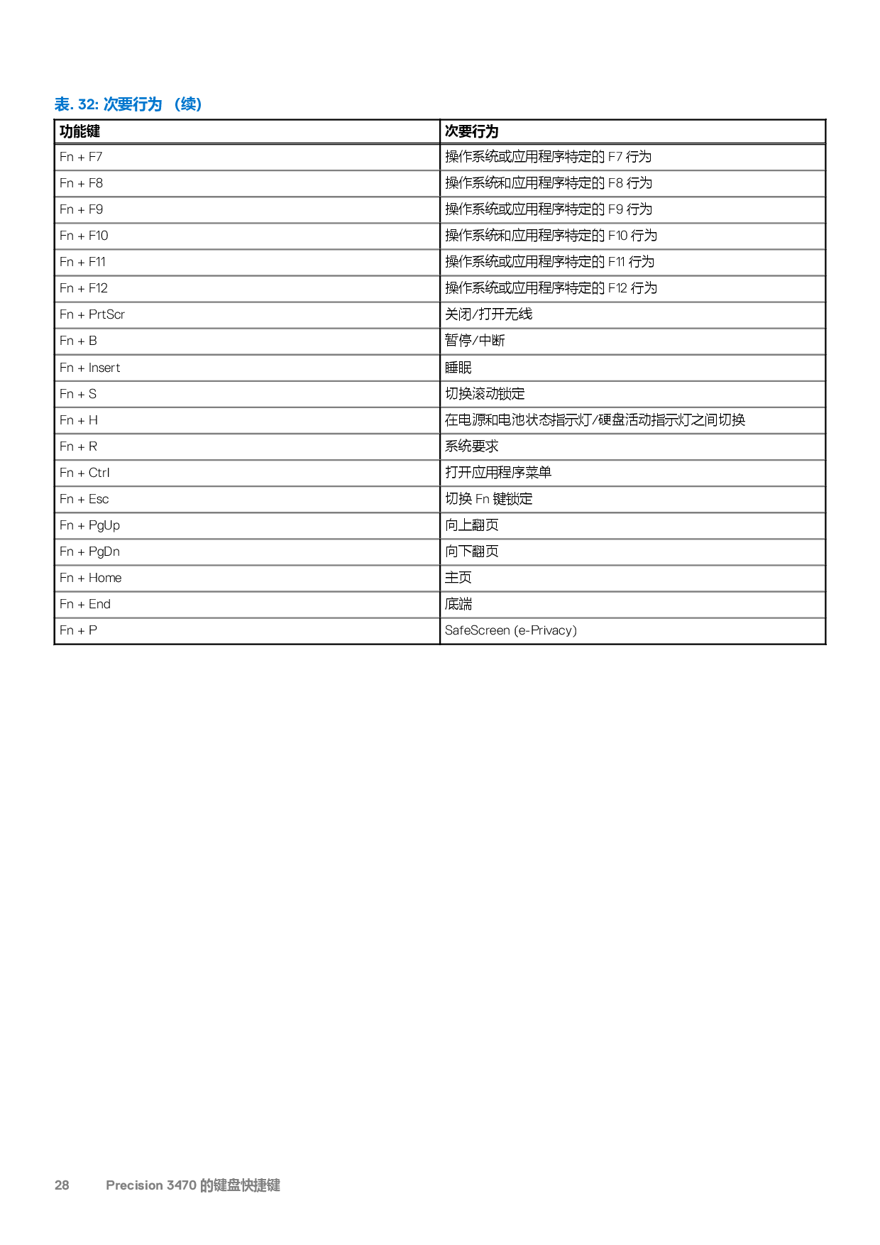 Dell Precision 3470 移动工作站设置和规格PDF第28页