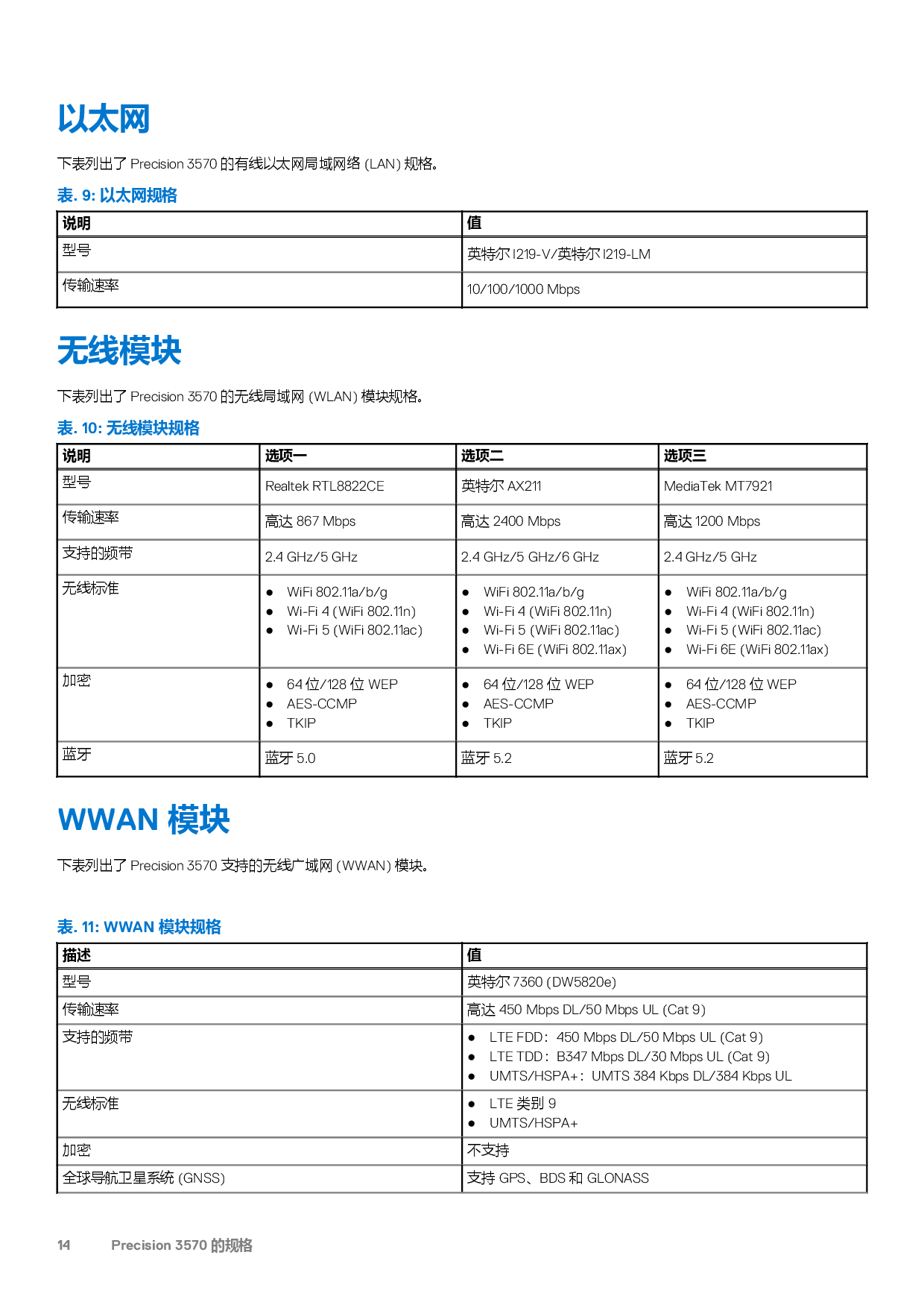 Dell Precision 3570 移动工作站设置和规格PDF第14页