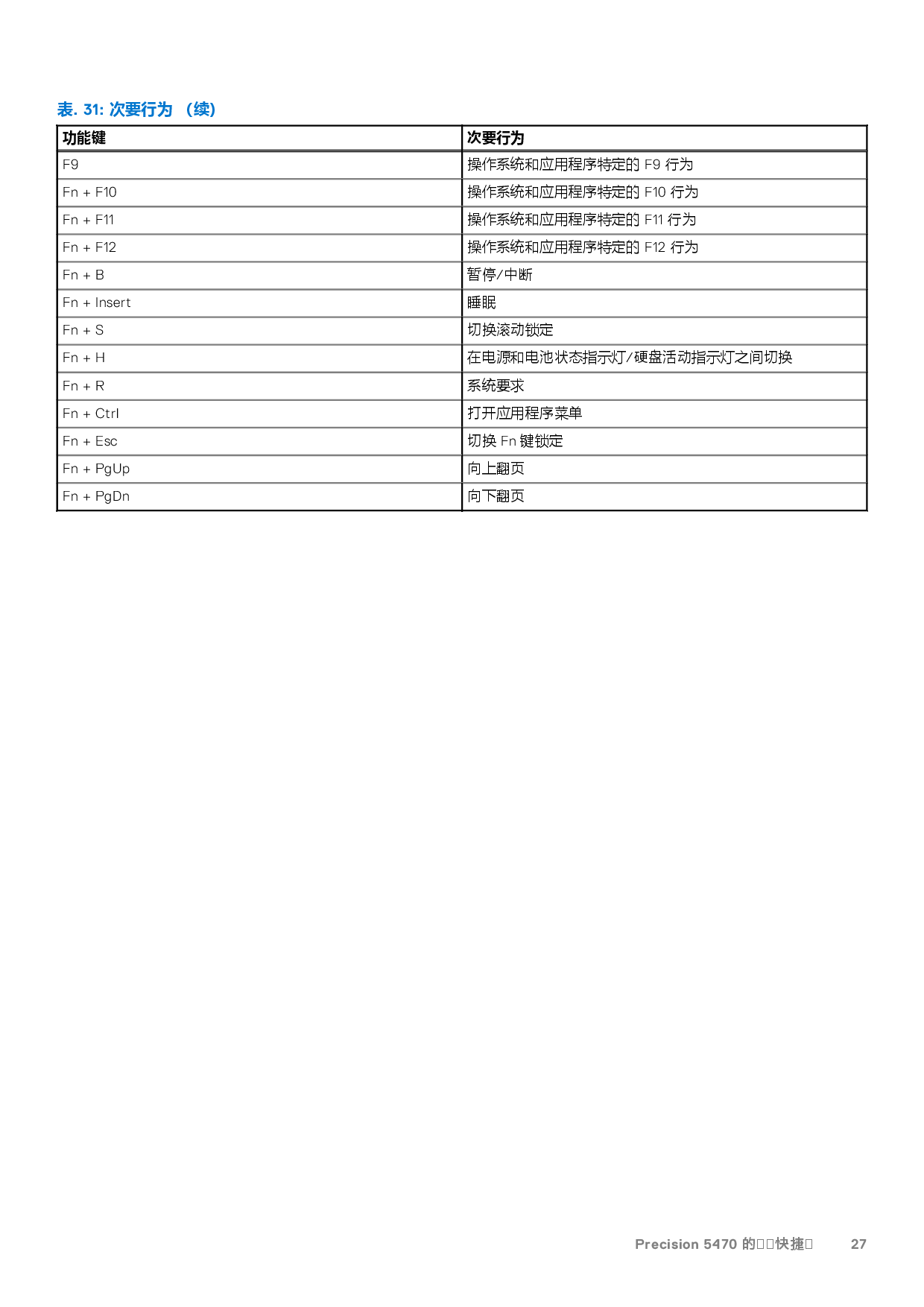 Dell Precision 5470 移动工作站设置和规格PDF第27页