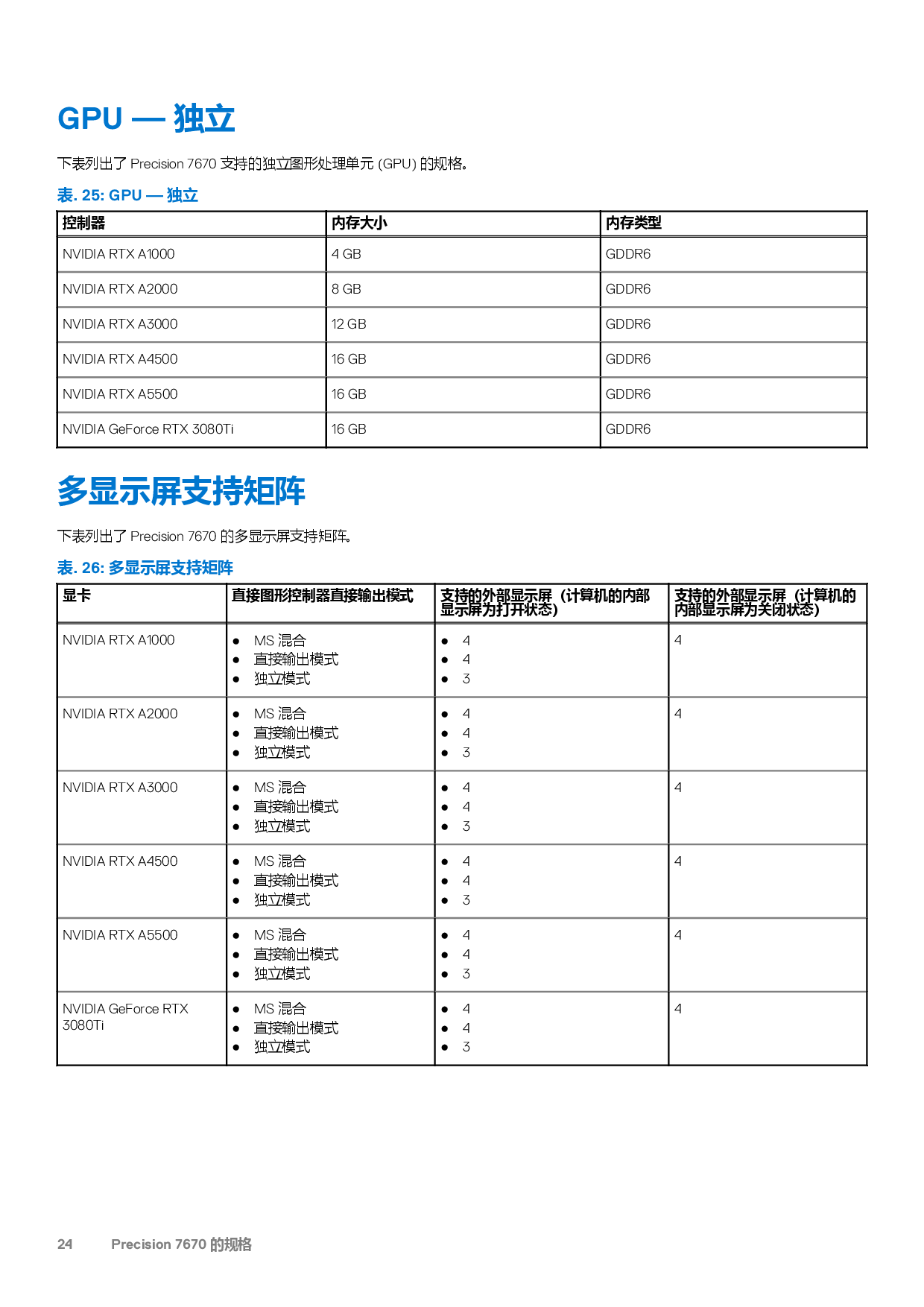 Dell Precision 7670 移动工作站设置和规格PDF第24页