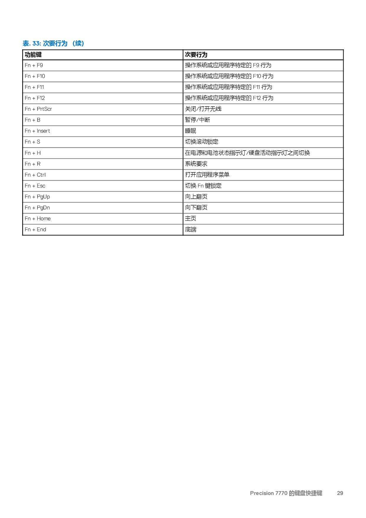 Dell Precision 7770 移动工作站设置和规格PDF第29页