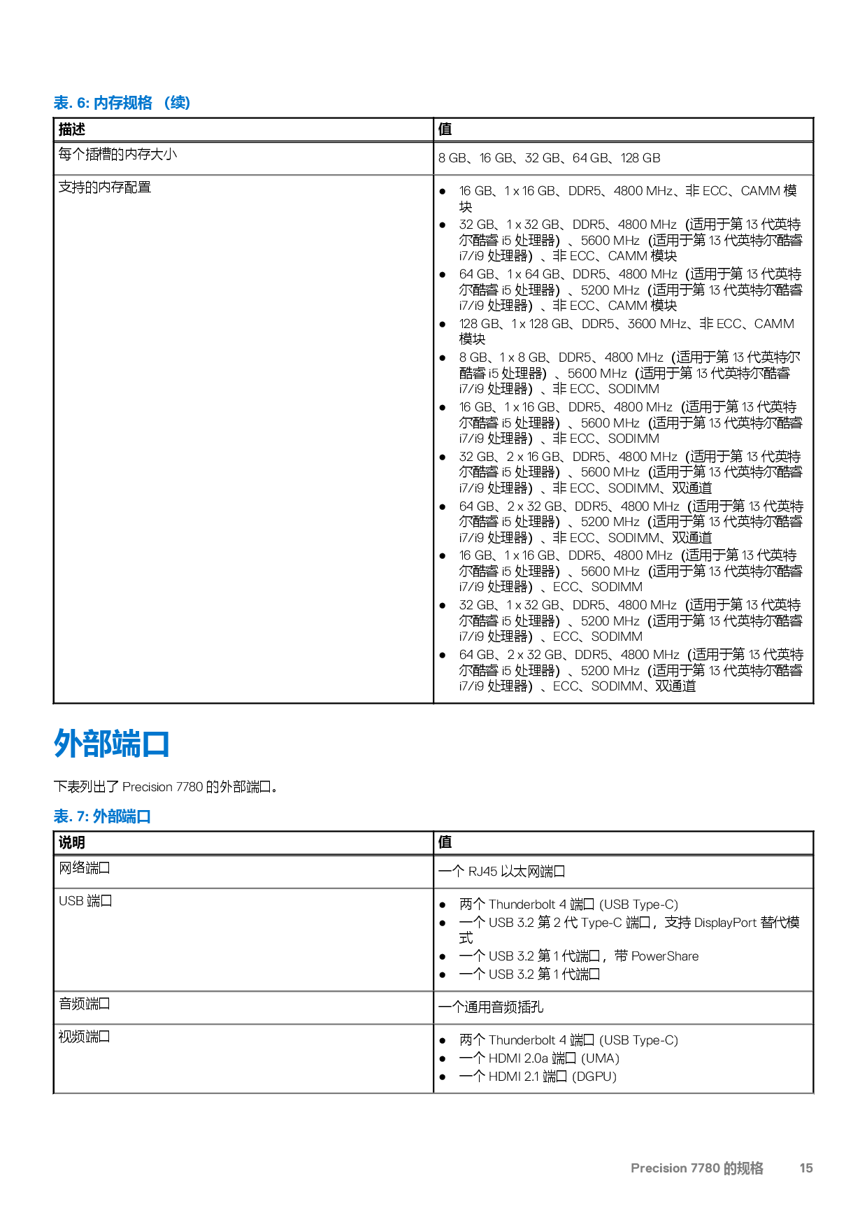 Dell Precision 7780 移动工作站设置和规格PDF第15页