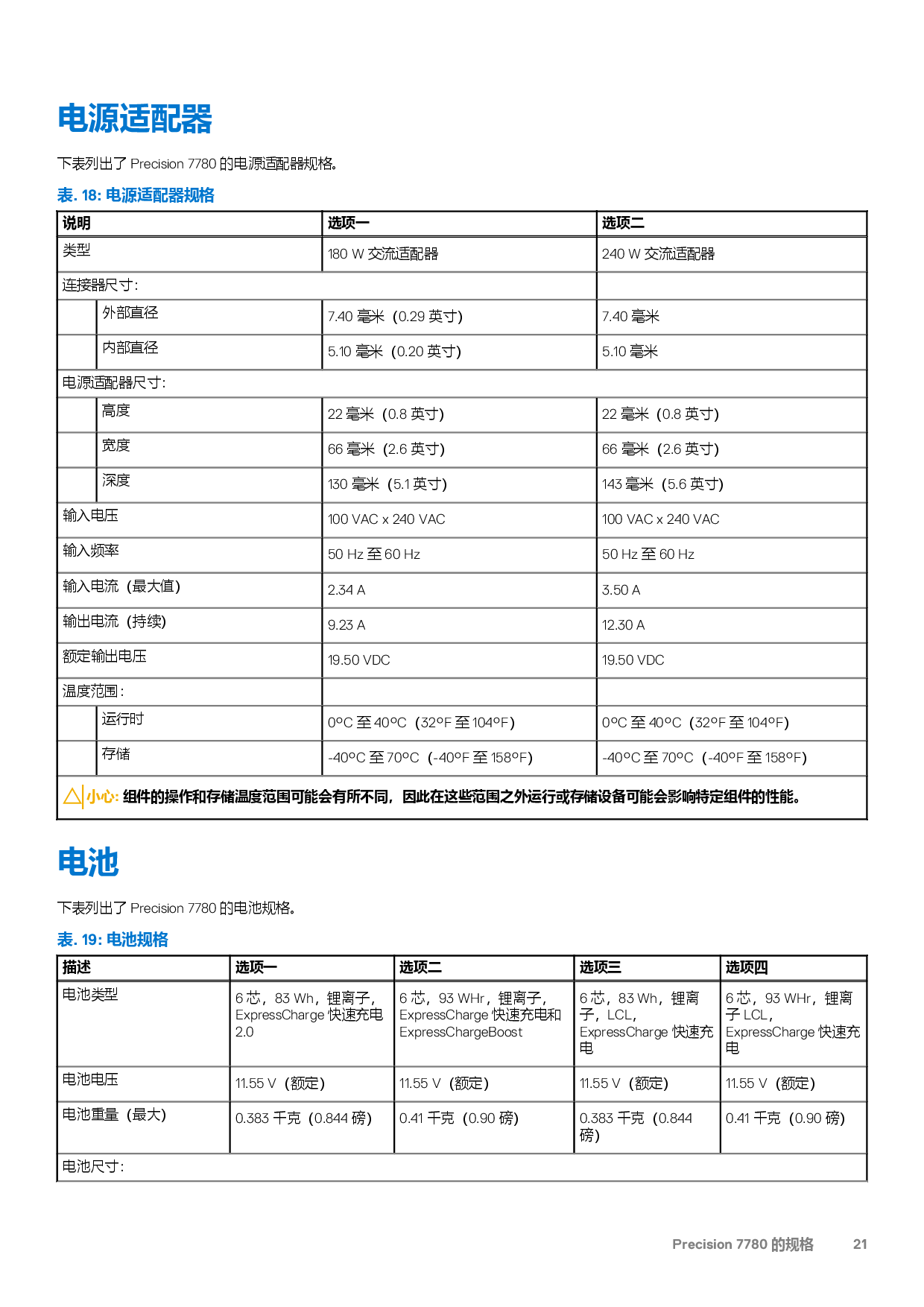 Dell Precision 7780 移动工作站设置和规格PDF第21页