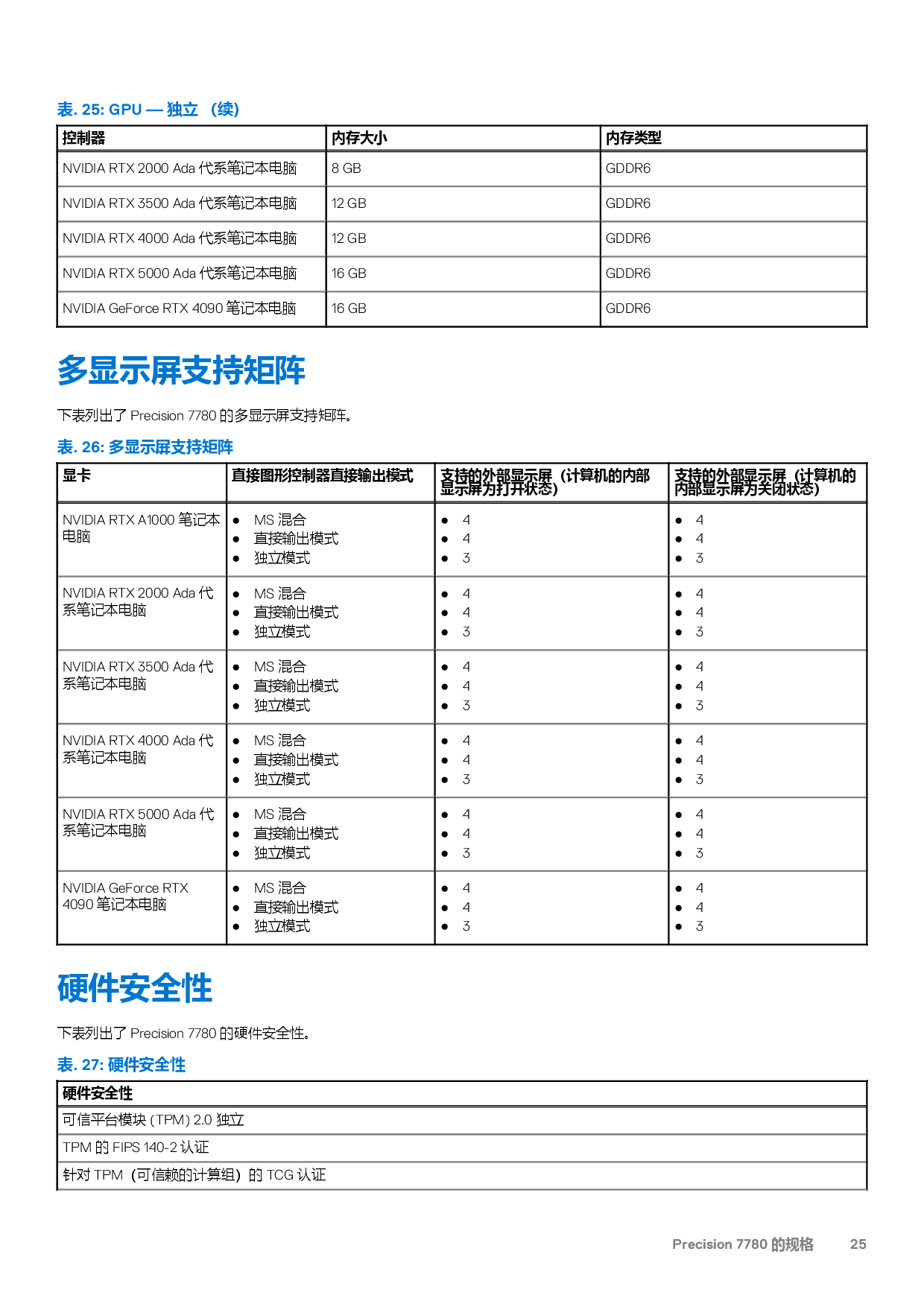 Dell Precision 7780 移动工作站设置和规格PDF第25页