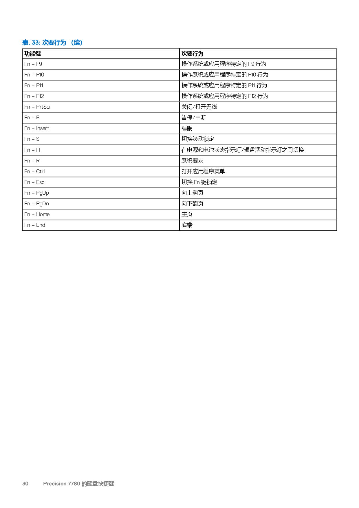 Dell Precision 7780 移动工作站设置和规格PDF第30页