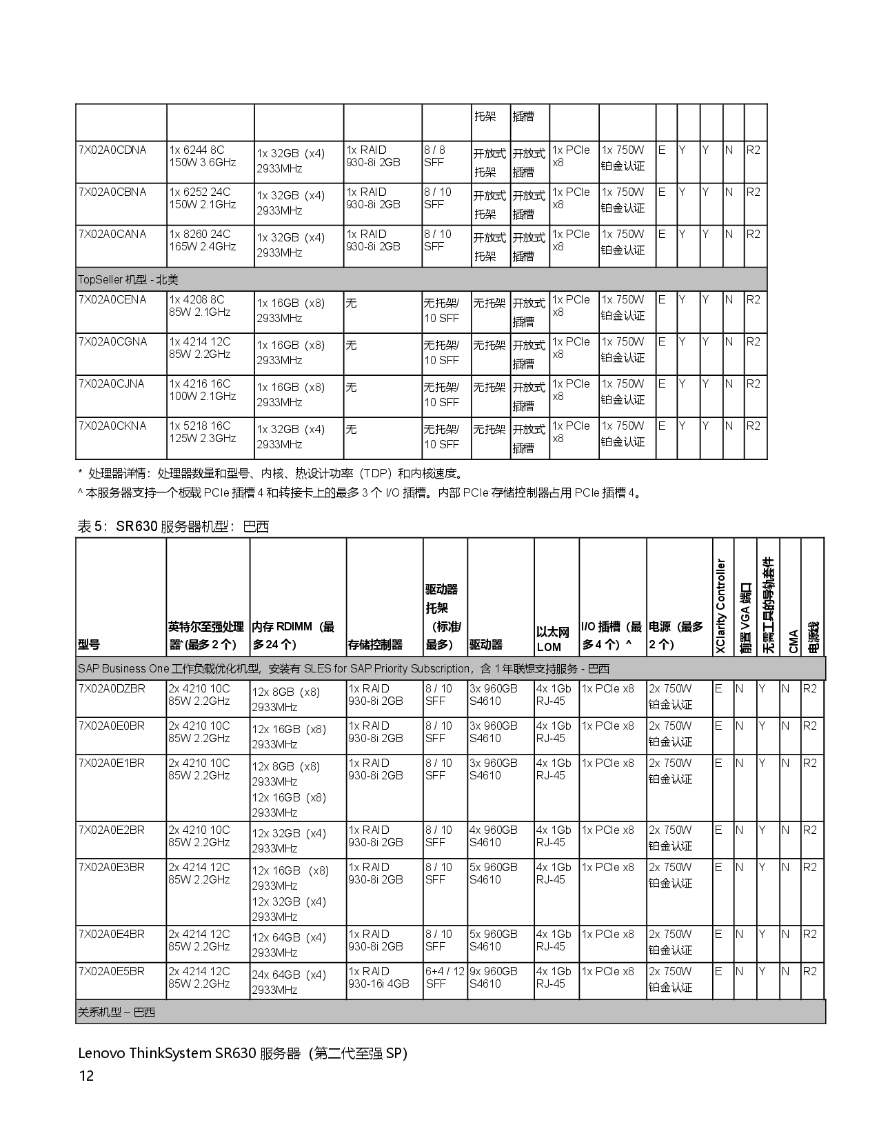 联想ThinkSystem SR630 机架式服务器产品指南PDF第12页