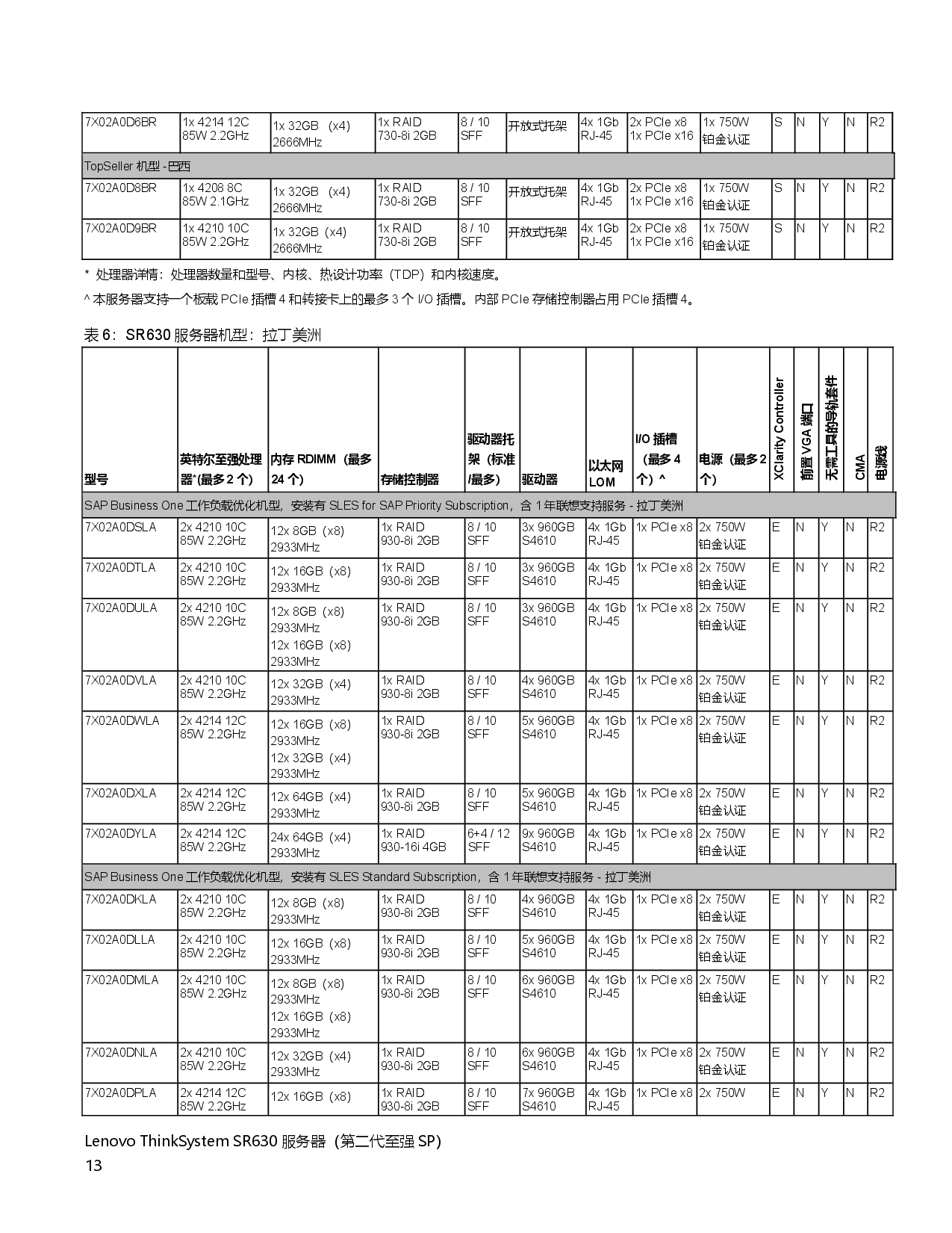 联想ThinkSystem SR630 机架式服务器产品指南PDF第13页