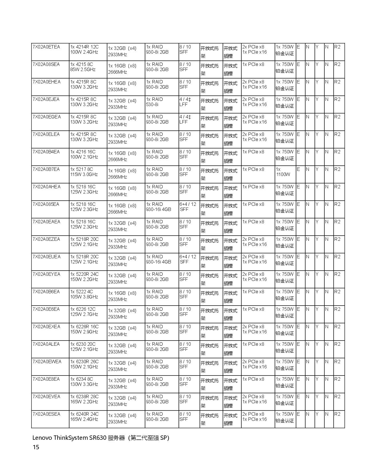联想ThinkSystem SR630 机架式服务器产品指南PDF第15页
