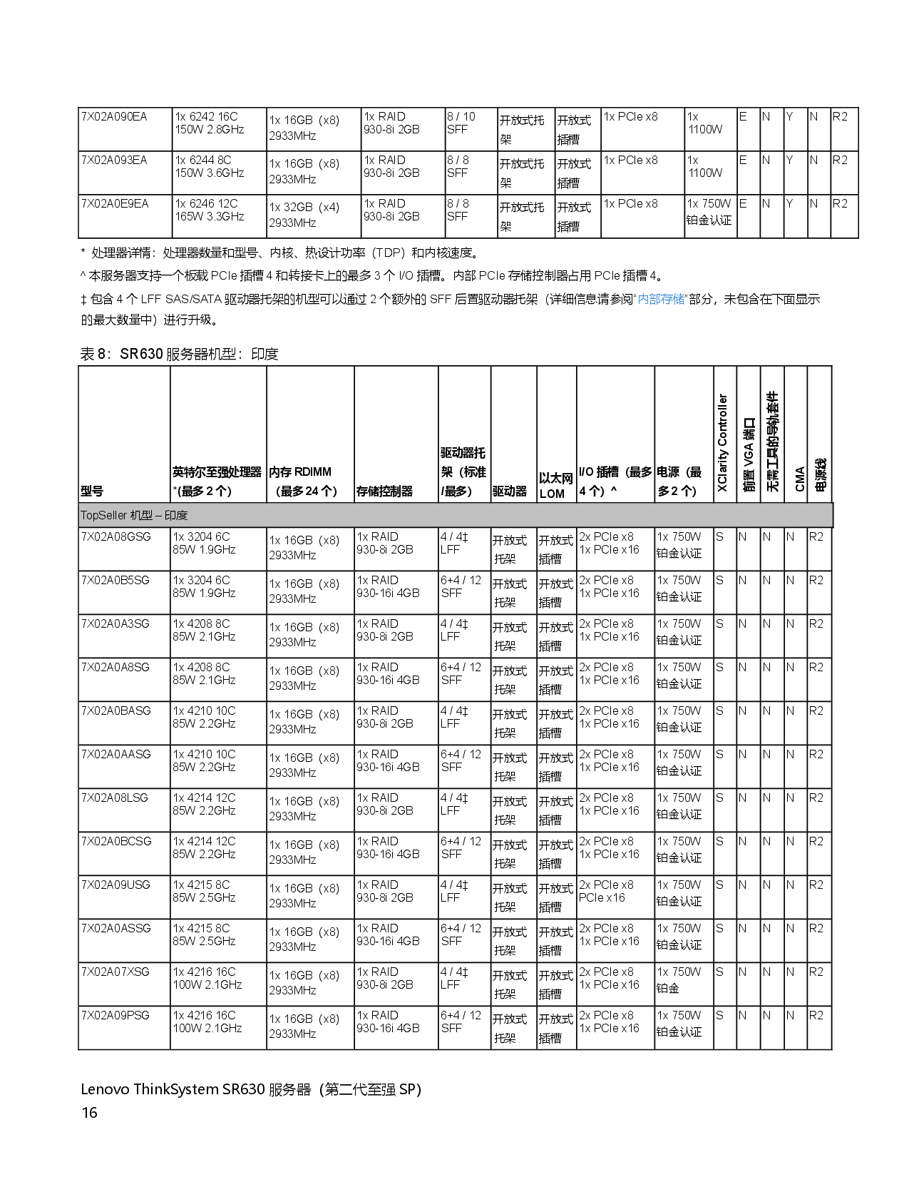 联想ThinkSystem SR630 机架式服务器产品指南PDF第16页