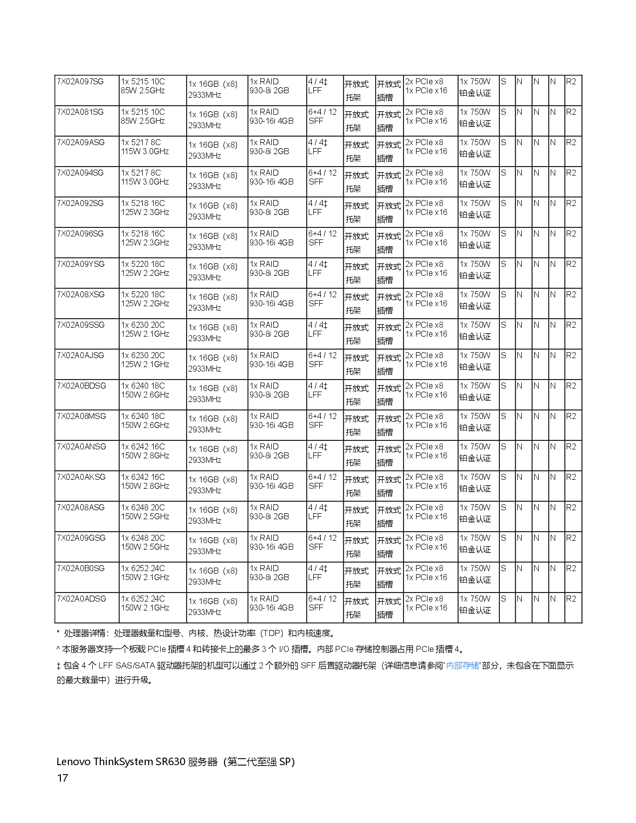 联想ThinkSystem SR630 机架式服务器产品指南PDF第17页