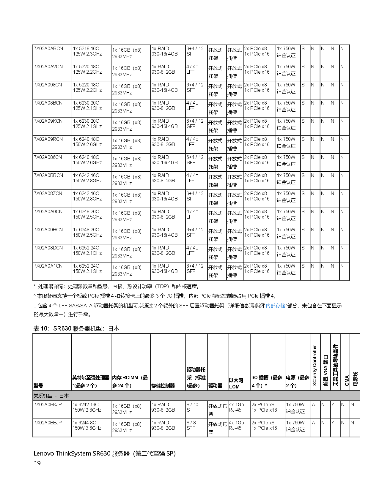 联想ThinkSystem SR630 机架式服务器产品指南PDF第19页